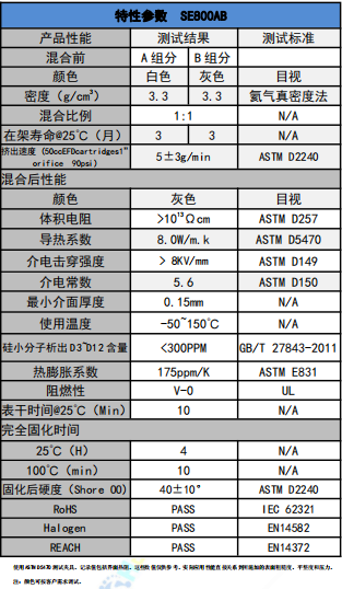 SE800AB导热凝胶参数